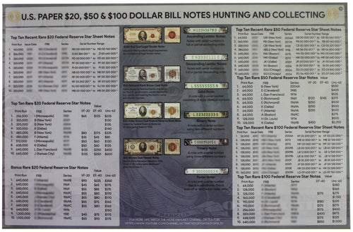 U.S Paper Dollar $20 $50 $100